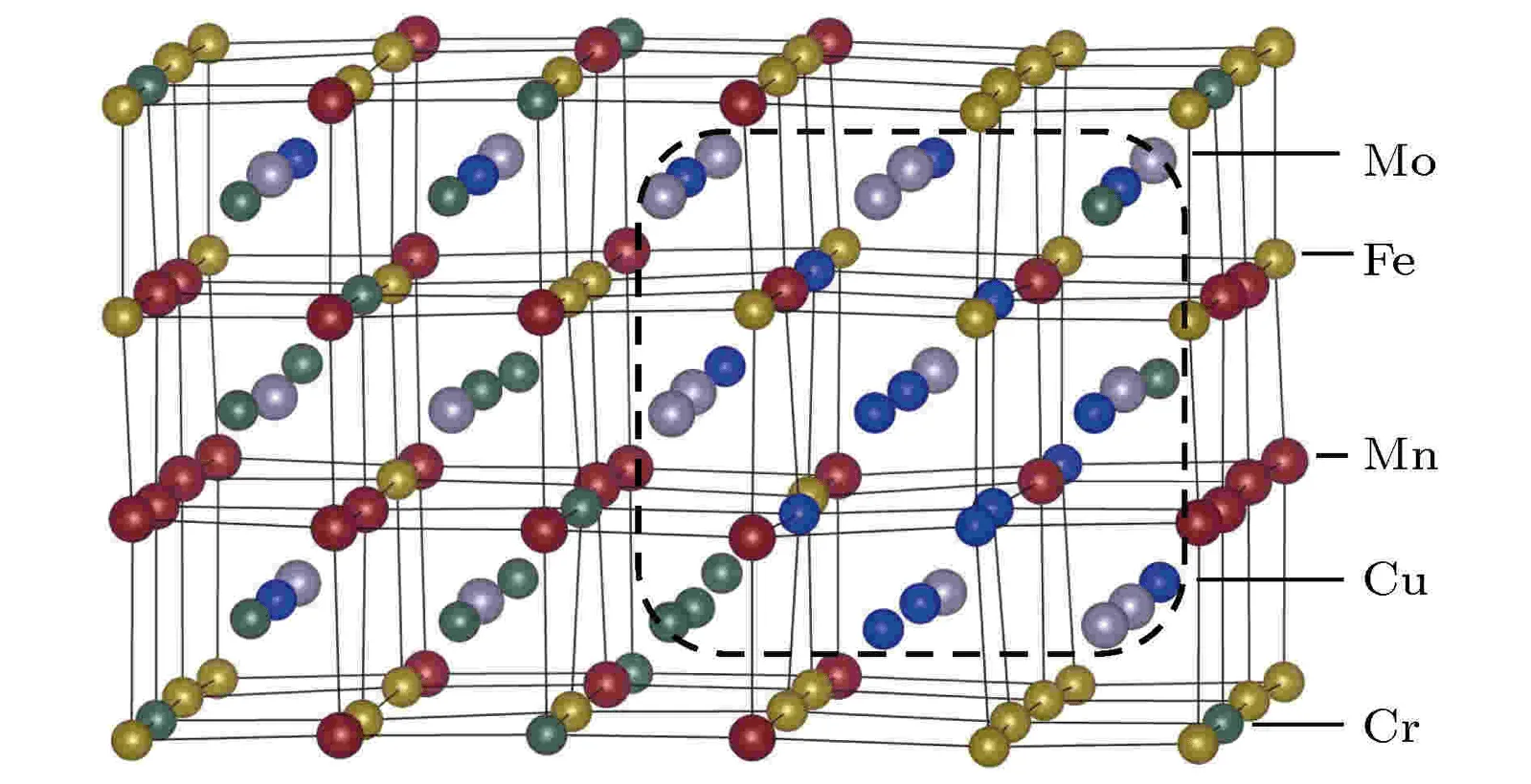 Applications of Mn High Entropy Alloys