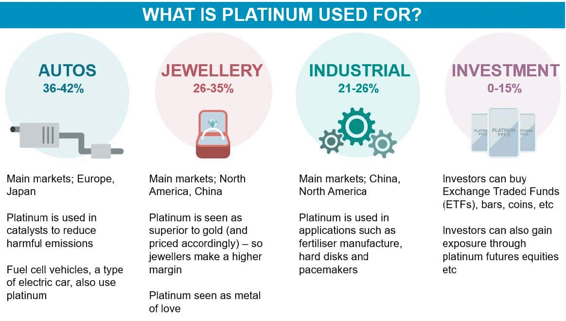 Platinum metals. Platinum uses. «Platinum trade Group». Eleventy Platinum.