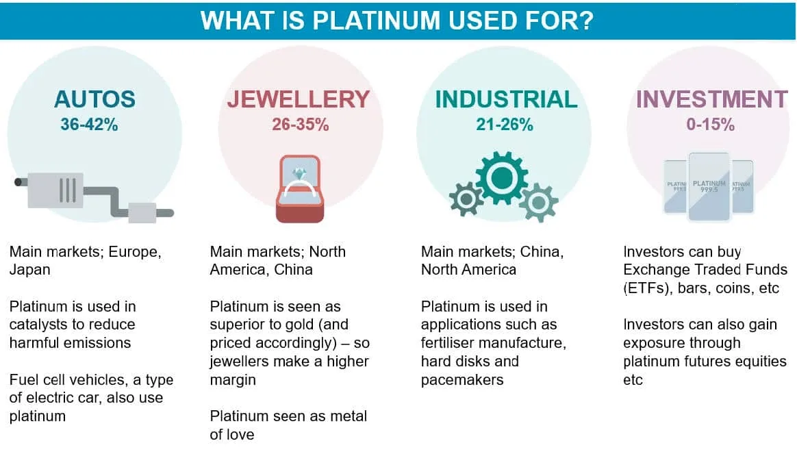 applications-of-platinum-1