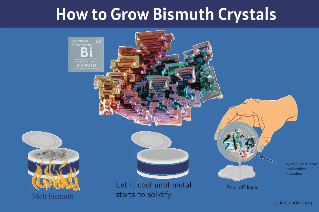 Applications of metals (3)