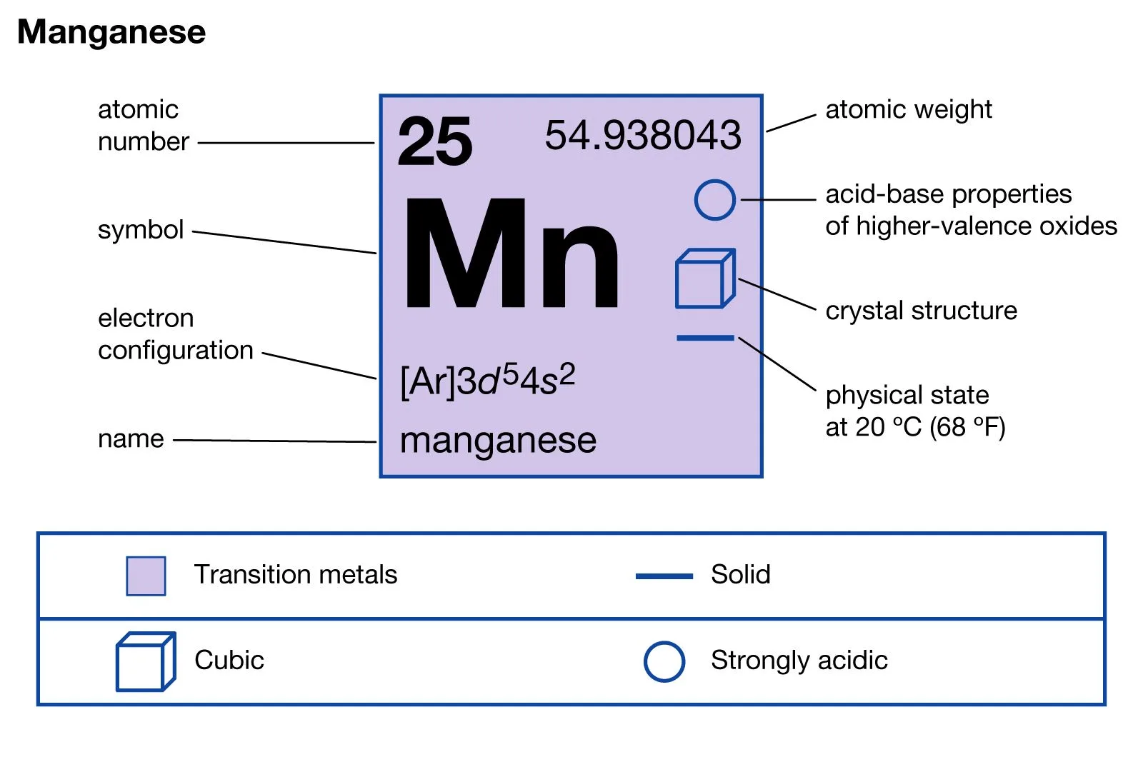 manganese-evaporation-materials-overview