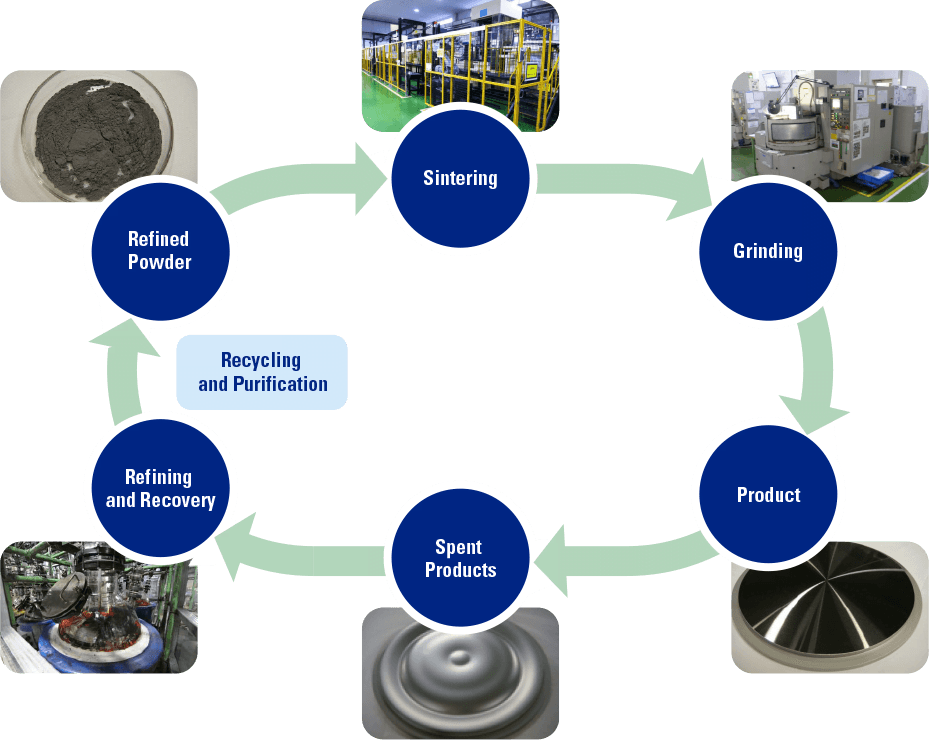 manufacturing-process