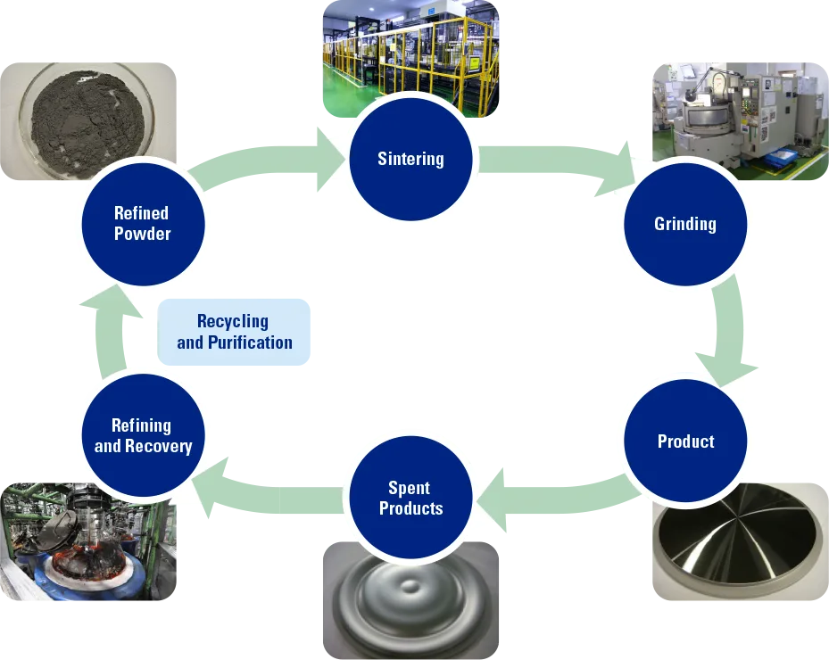 manufacturing-process