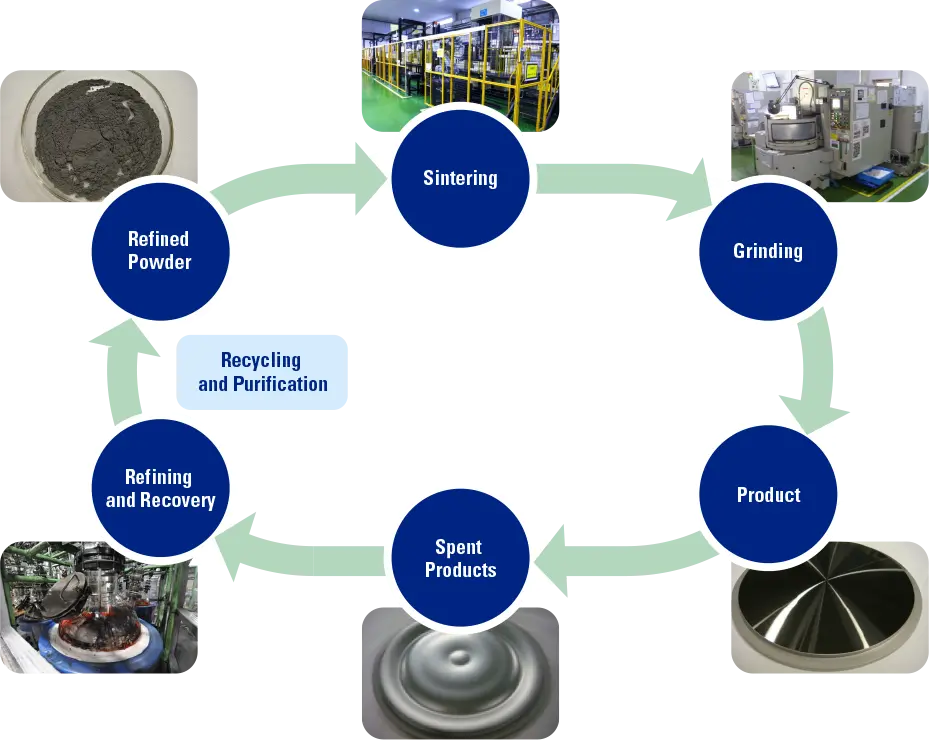 manufacturing-process