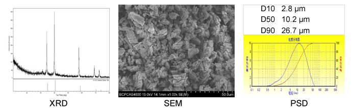 specifications-of-scandium-nitride-powder