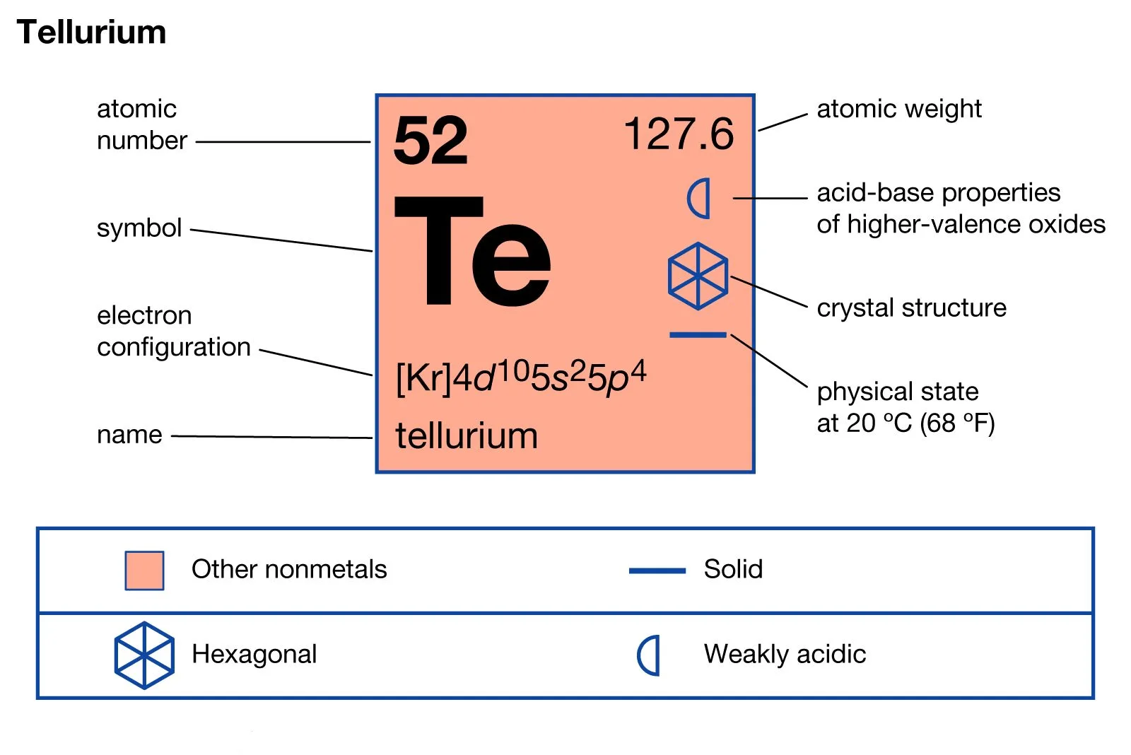 Tellurium Metalss (1)