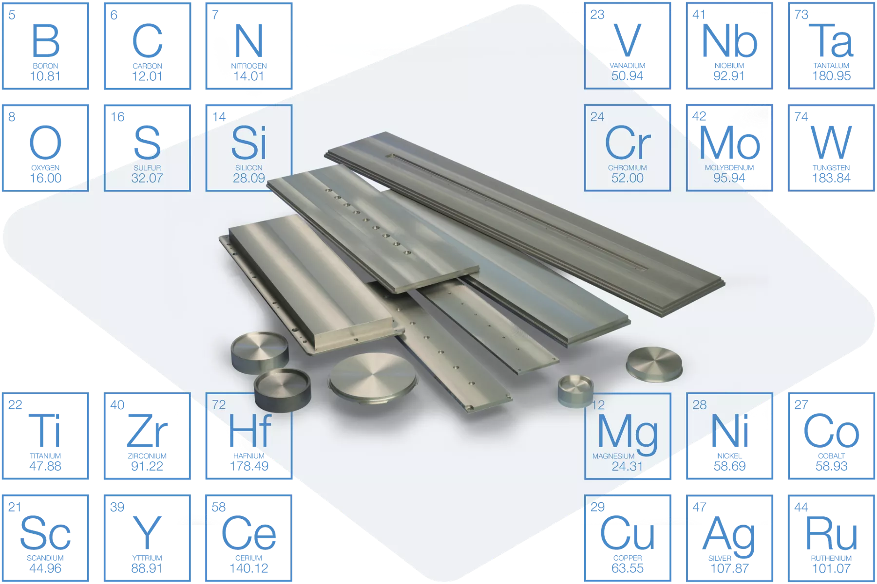 chromium-targets-with-other-elements
