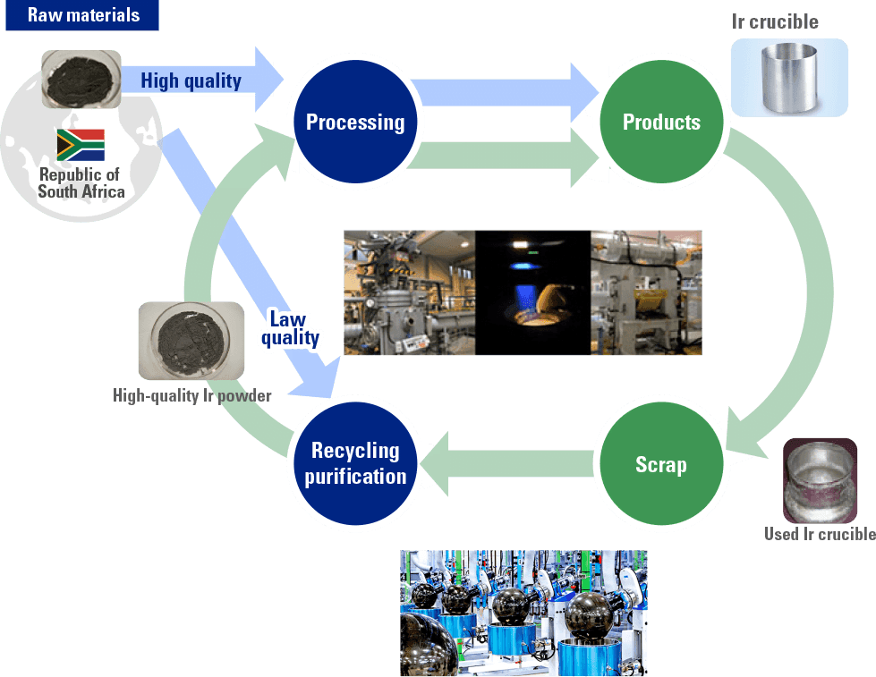 iridium-crucible-production-metalstek