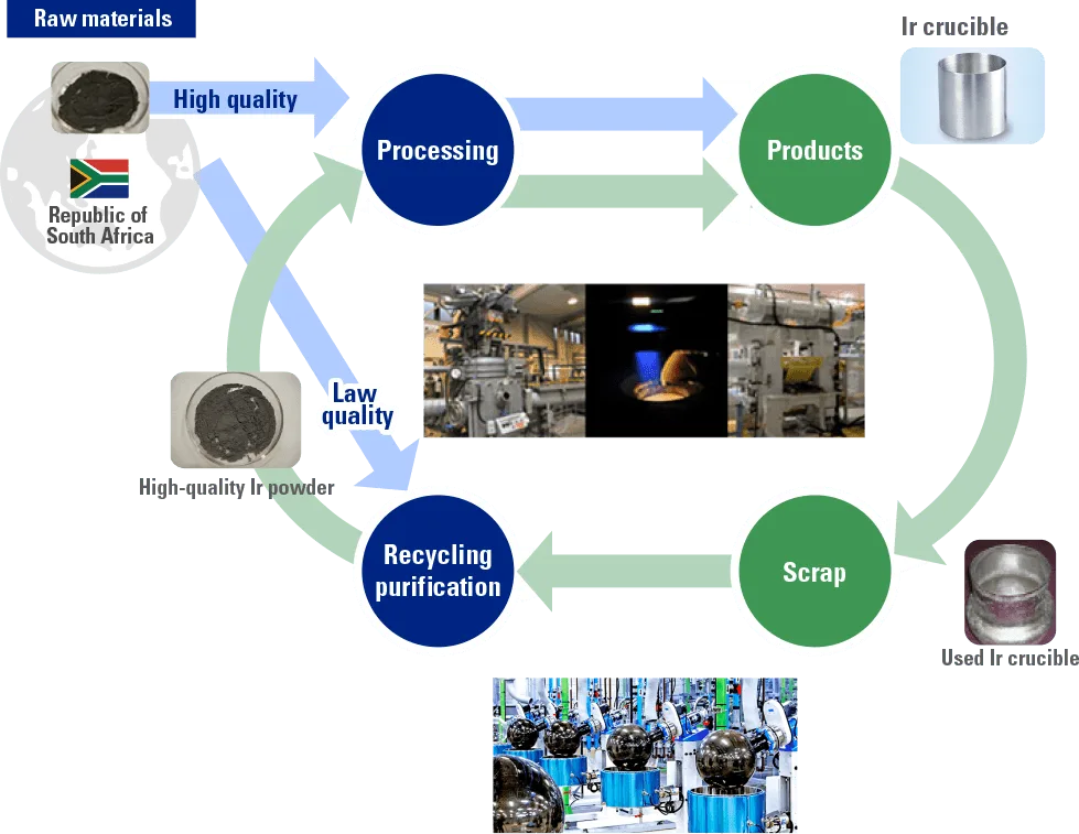 iridium-crucible-production-metalstek