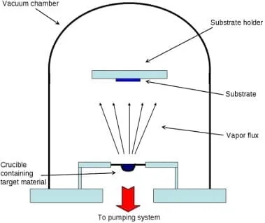 vacuum-and-evaporations