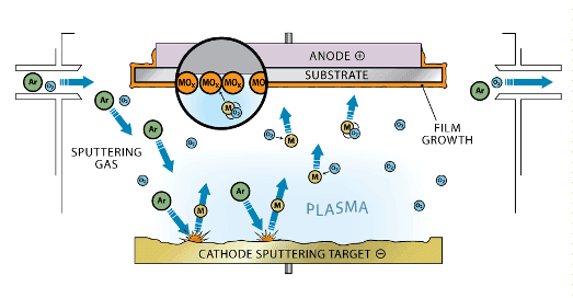 what-is-the-sputtering-process