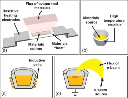 ebeam-evaporation