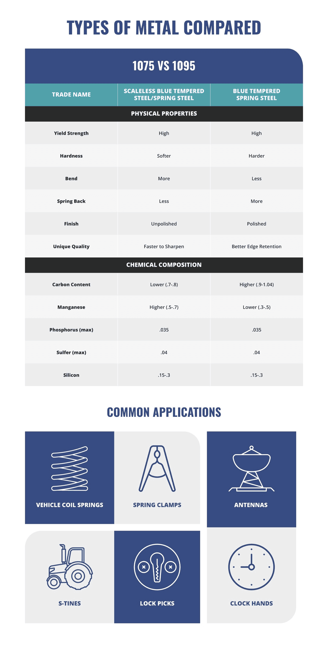types-of-metal-compared