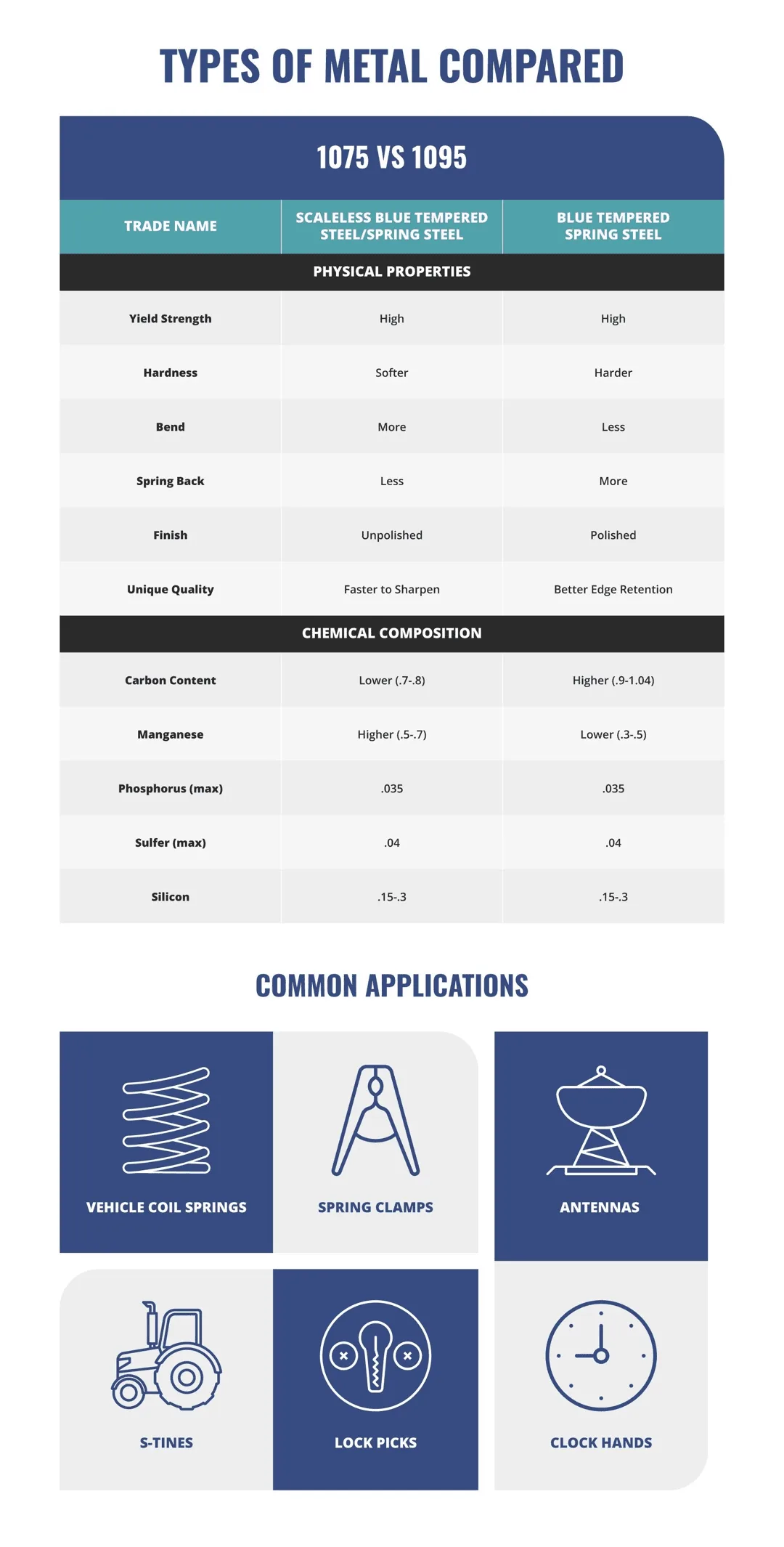 types-of-metal-compared