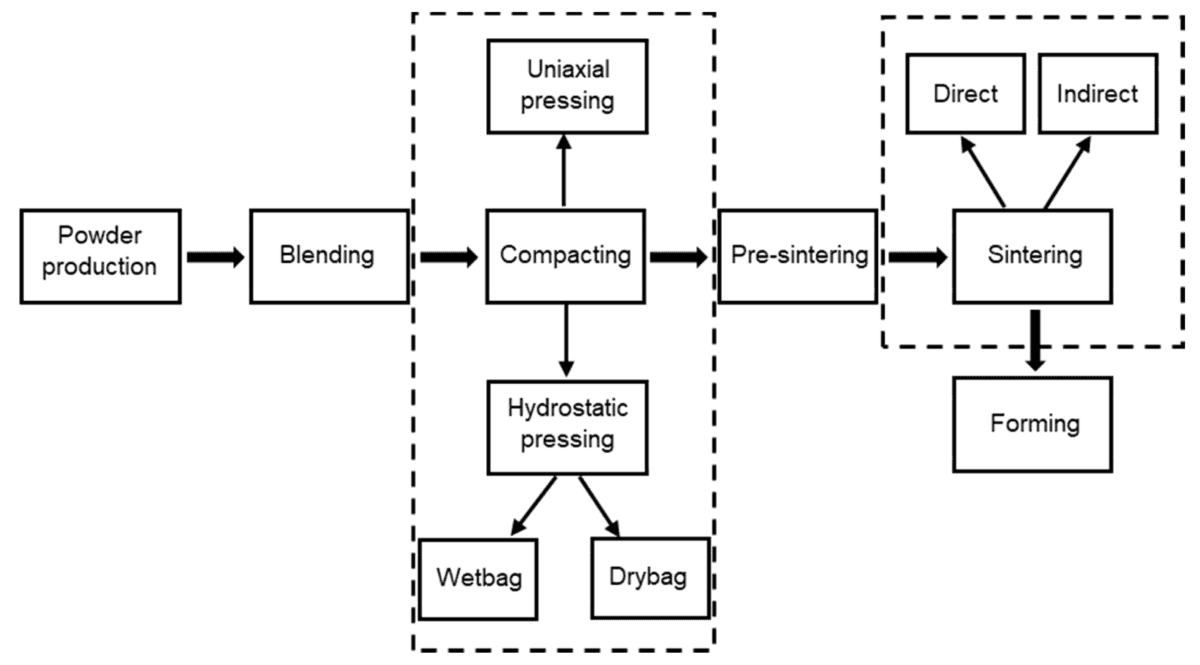production-of-tantalum-tungsten-alloy