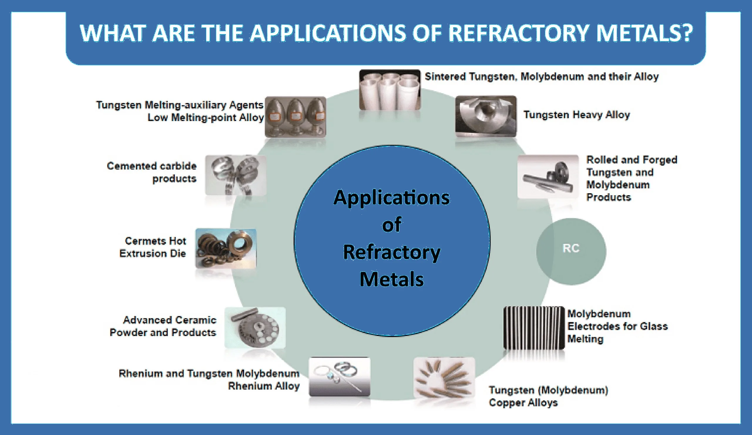 application-of-refractory-metals-scaled